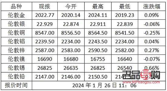 國際黃金走勢行情今日(國際黃金走勢行情今日價(jià)格)
