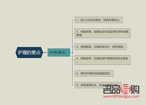 身體護(hù)理思路怎么寫(xiě)好(身體護(hù)理思路怎么寫(xiě)好看)