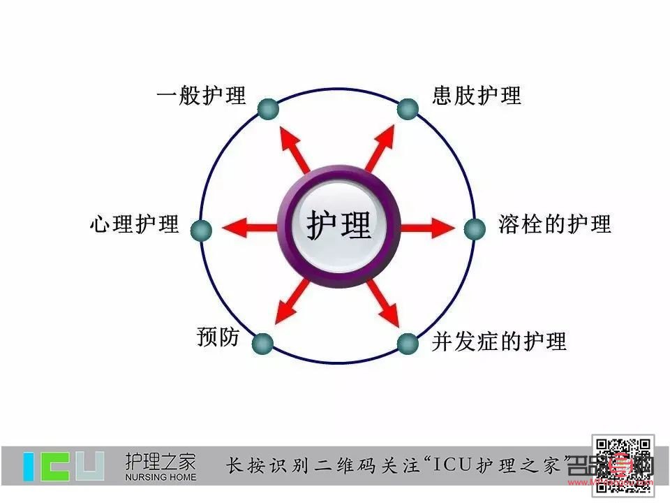身體護(hù)理思路怎么寫(xiě)好(身體護(hù)理思路怎么寫(xiě)好看)