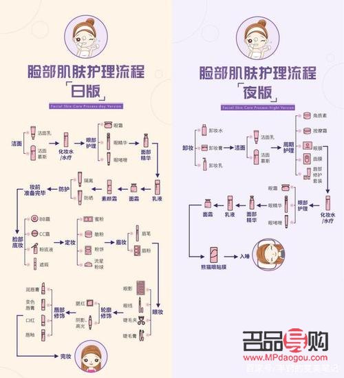 身體護理思路怎么寫好(身體護理思路怎么寫好看)