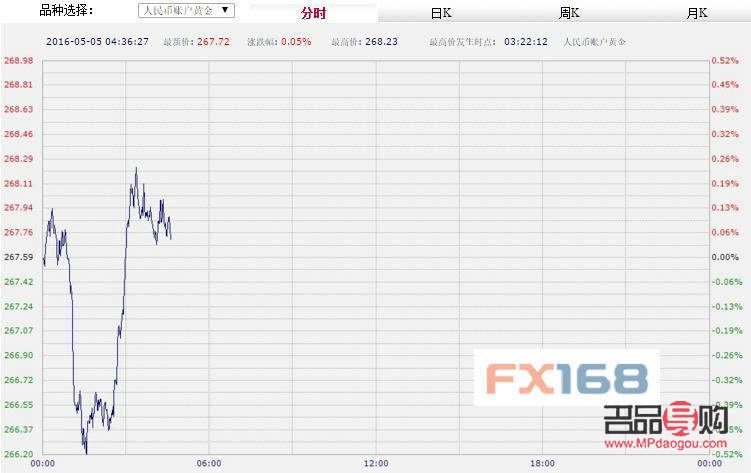 工商銀行有紙黃金嗎(中國(guó)工商銀行紙黃金)