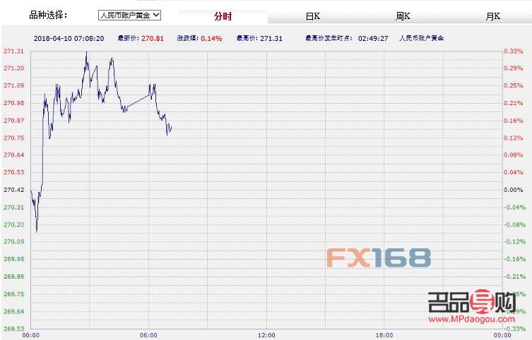 工商銀行有紙黃金嗎(中國(guó)工商銀行紙黃金)