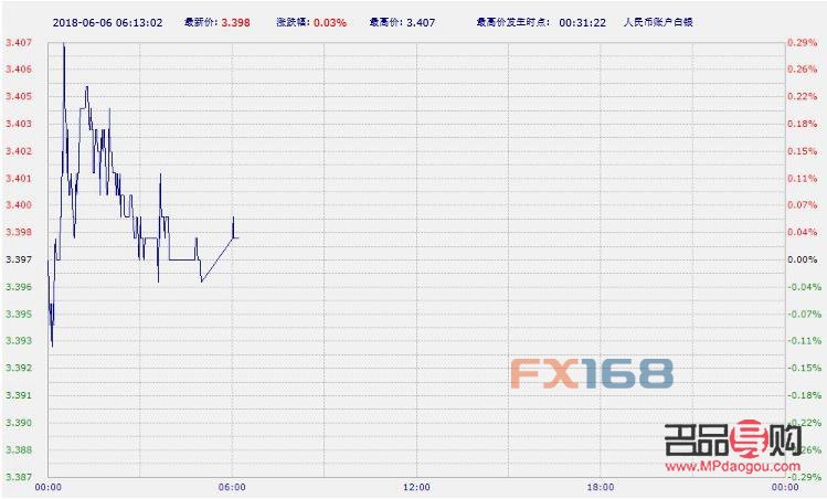 工商銀行有紙黃金嗎(中國(guó)工商銀行紙黃金)