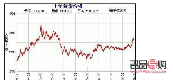 <h3>無錫黃金回收價(jià)格走勢(shì)及市場(chǎng)分析</h3>