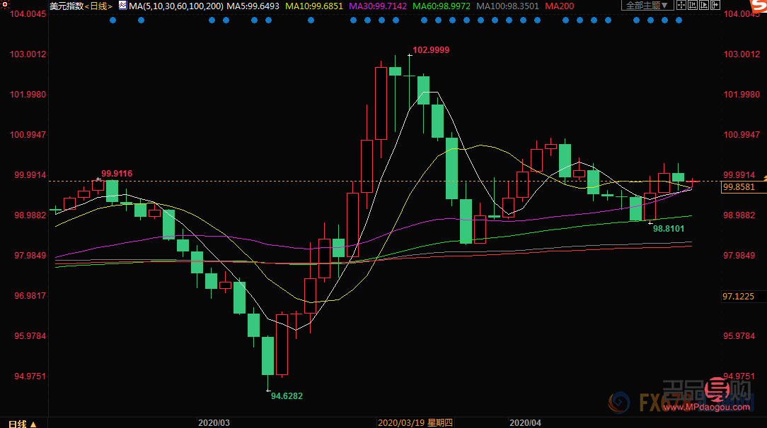 投資現(xiàn)貨白銀黃金(投資現(xiàn)貨白銀黃金賺錢嗎)