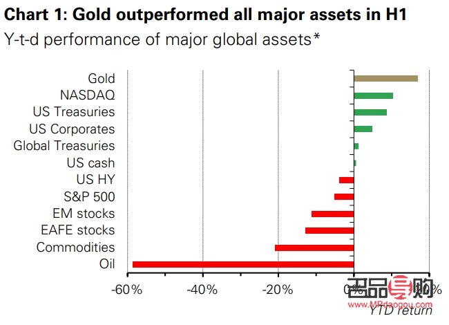 <h3>銀行黃金純度探究：保障財富安全的關鍵</h3>