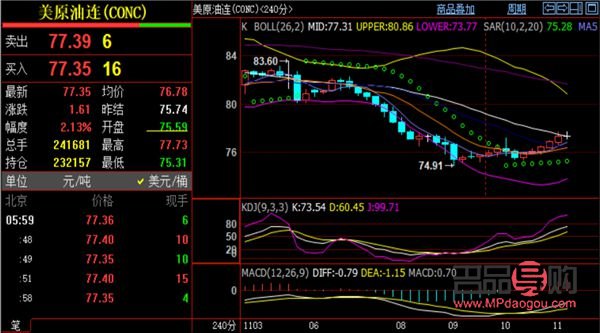 現(xiàn)貨黃金行情下周預(yù)測(現(xiàn)貨黃金行情下周預(yù)測)