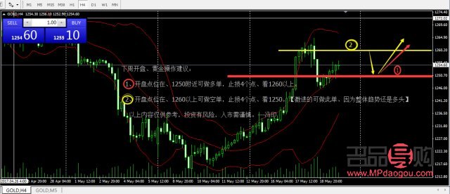 現(xiàn)貨黃金行情下周預(yù)測(現(xiàn)貨黃金行情下周預(yù)測)