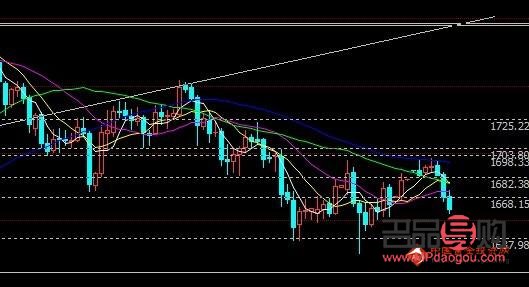 現(xiàn)貨黃金行情下周預測(現(xiàn)貨黃金行情下周預測)