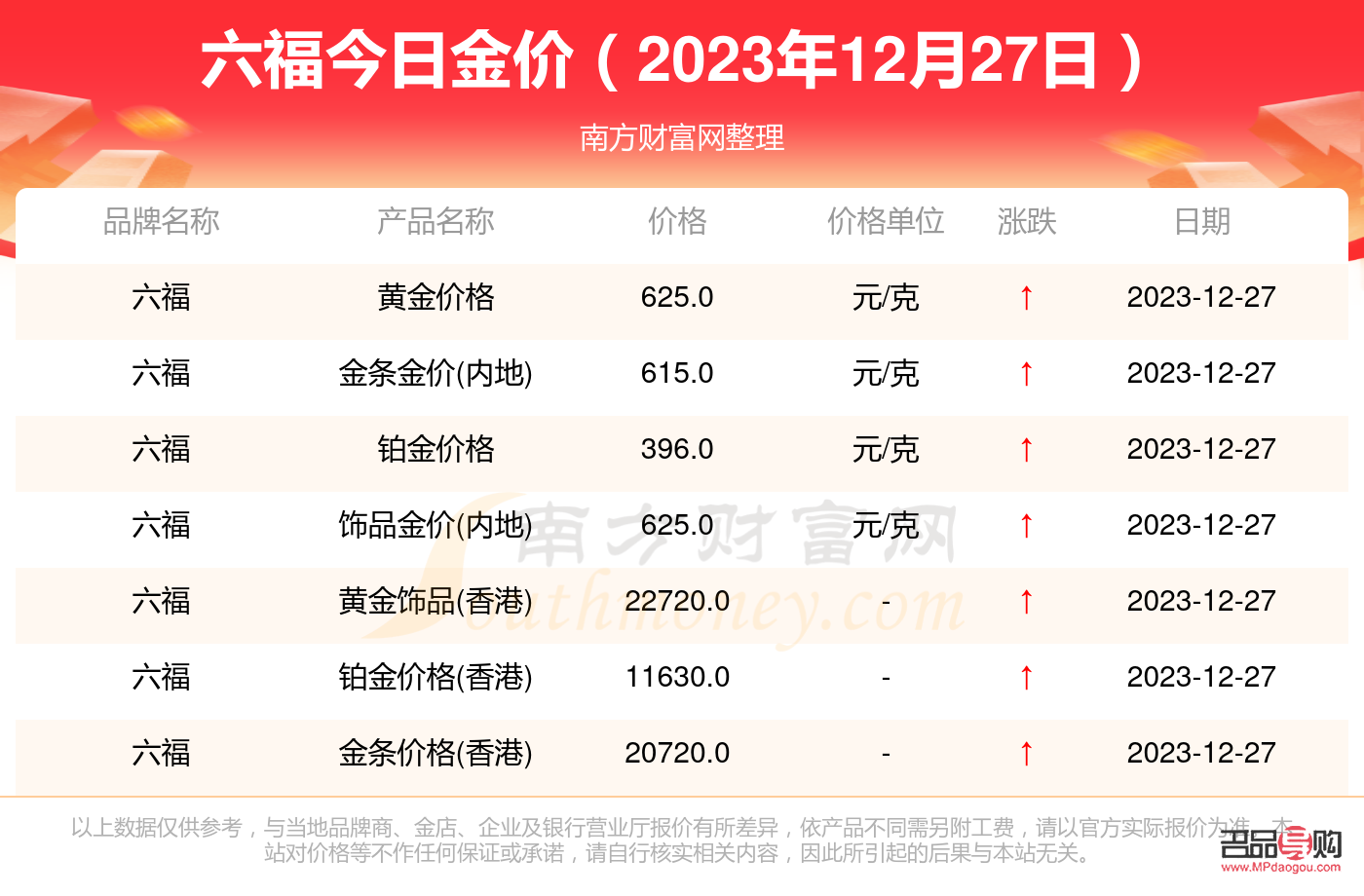 <h3>今日金價(jià)查詢：一克黃金多少錢？銀行黃金價(jià)格走勢(shì)分析</h3>