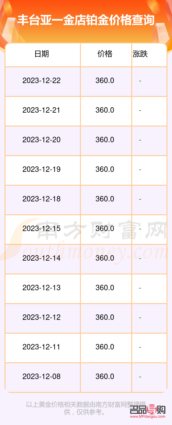 上海亞一金店黃金回收價解析