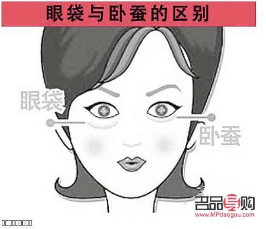 <h3>如何準(zhǔn)確區(qū)分眼袋與臥蠶？圖片對(duì)比解析</h3>