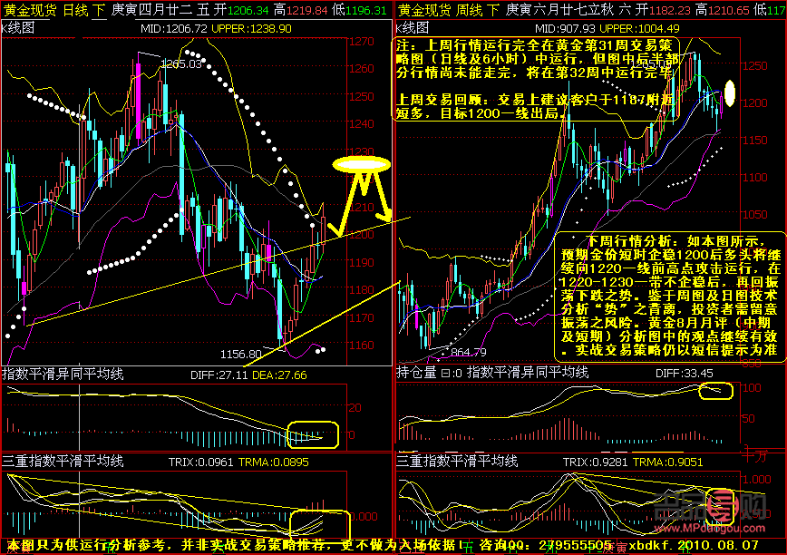 <h3>黃金市場(chǎng)行情走勢(shì)與深度分析</h3>