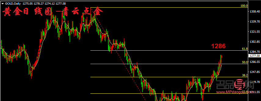 黃金市場行情走勢與深度分析