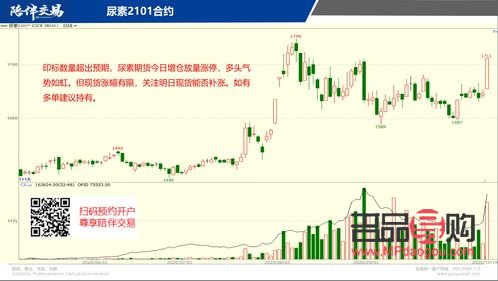 倫敦黃金期貨實(shí)時(shí)行情分析