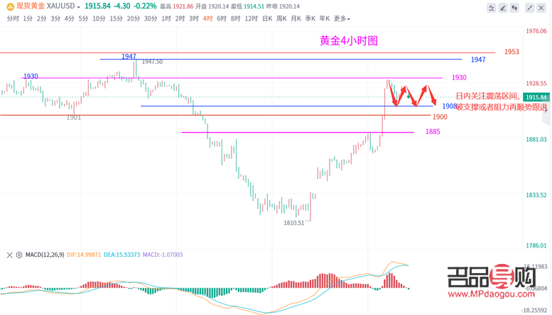 國際大盤黃金實時行情(國際大盤黃金實時行情查詢)
