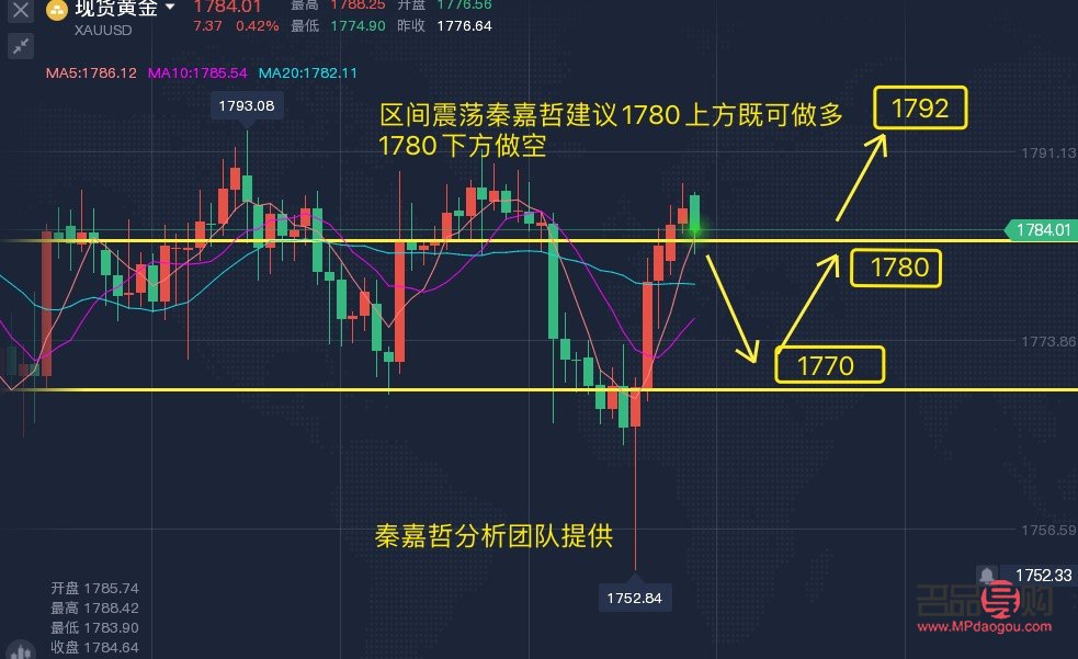 國際大盤黃金實時行情(國際大盤黃金實時行情查詢)