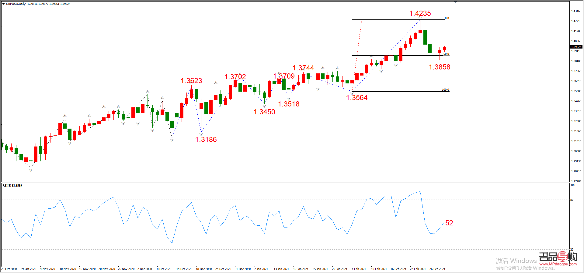 <h3>黃金與美股行情走勢分析</h3>