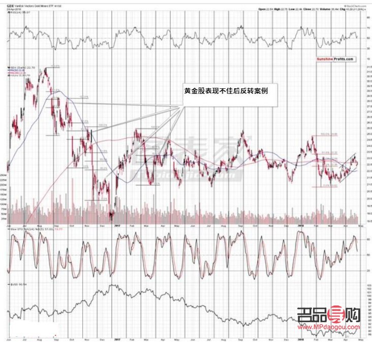 <h3>黃金與美股行情走勢分析</h3>