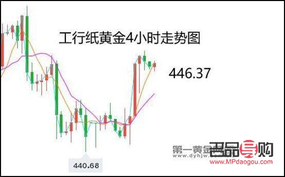 工商銀行紙黃金當天買賣嗎(工行紙黃金今天買明天可以出嗎)