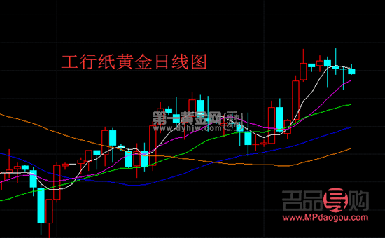 工商銀行紙黃金當(dāng)天買賣嗎(工行紙黃金今天買明天可以出嗎)