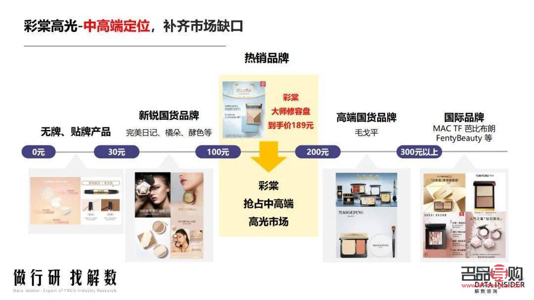 <h3>彩棠彩妝深度評(píng)測(cè)：品質(zhì)、創(chuàng)新與用戶體驗(yàn)</h3>