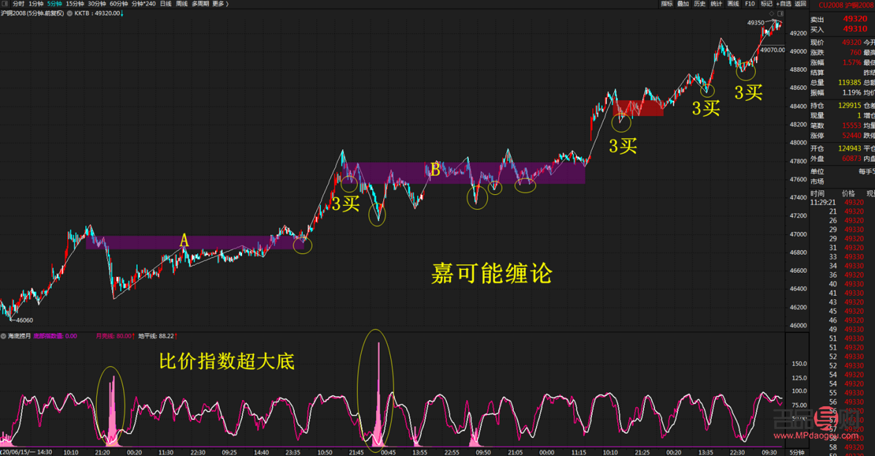 黃金期貨市場(chǎng)行情(黃金期貨市場(chǎng)行情走勢(shì))
