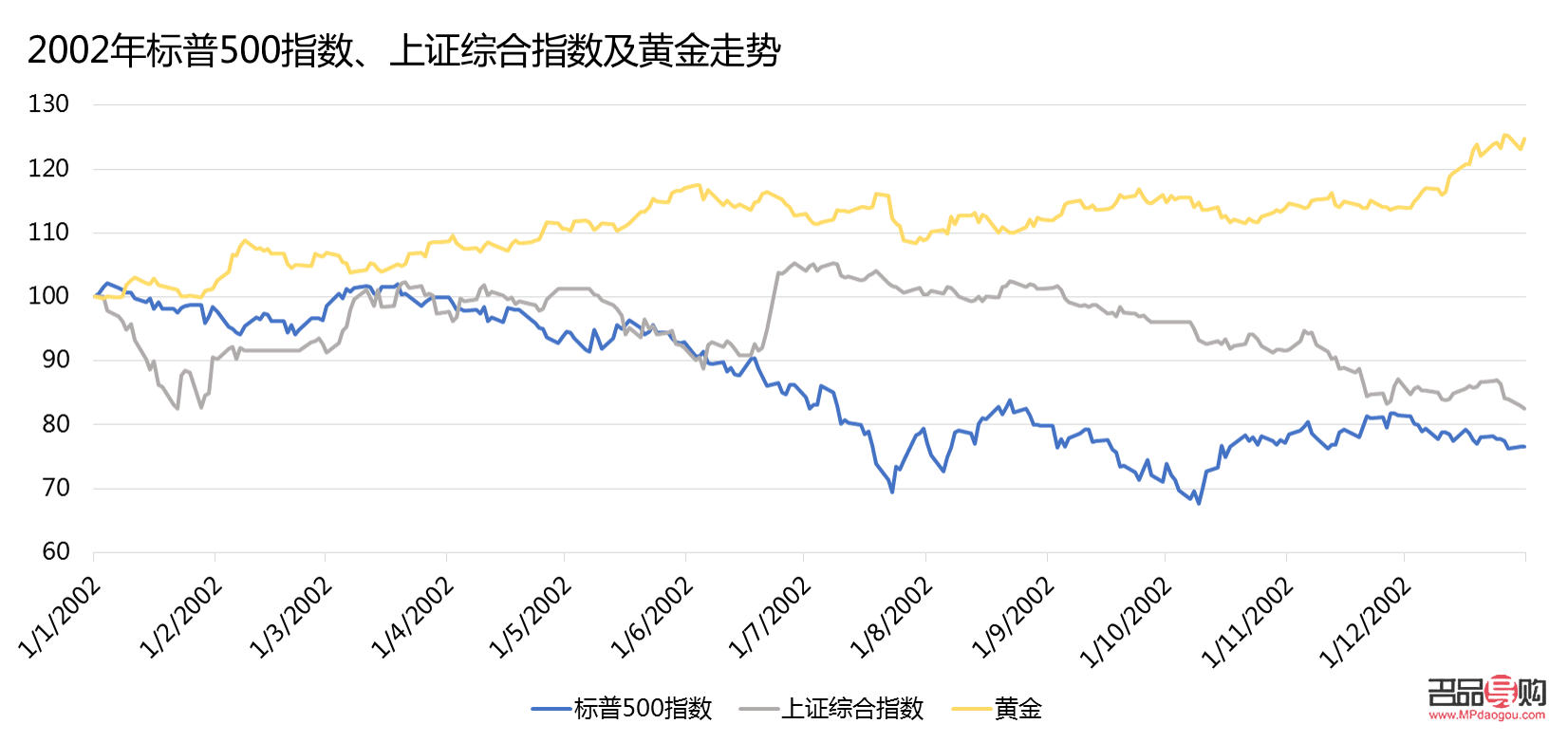 <h3>黃金國(guó)際期貨實(shí)時(shí)行情走勢(shì)圖分析</h3>