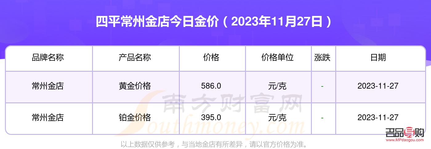 <h3>常州金店黃金2021年價(jià)格回顧與分析</h3>