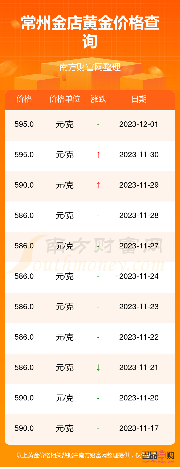 常州金店黃金2021年價(jià)格回顧與分析