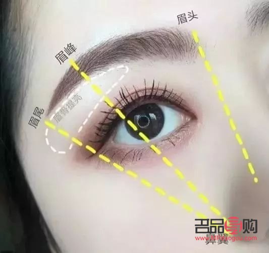 新手如何挑選彩妝：入門指南與實用技巧