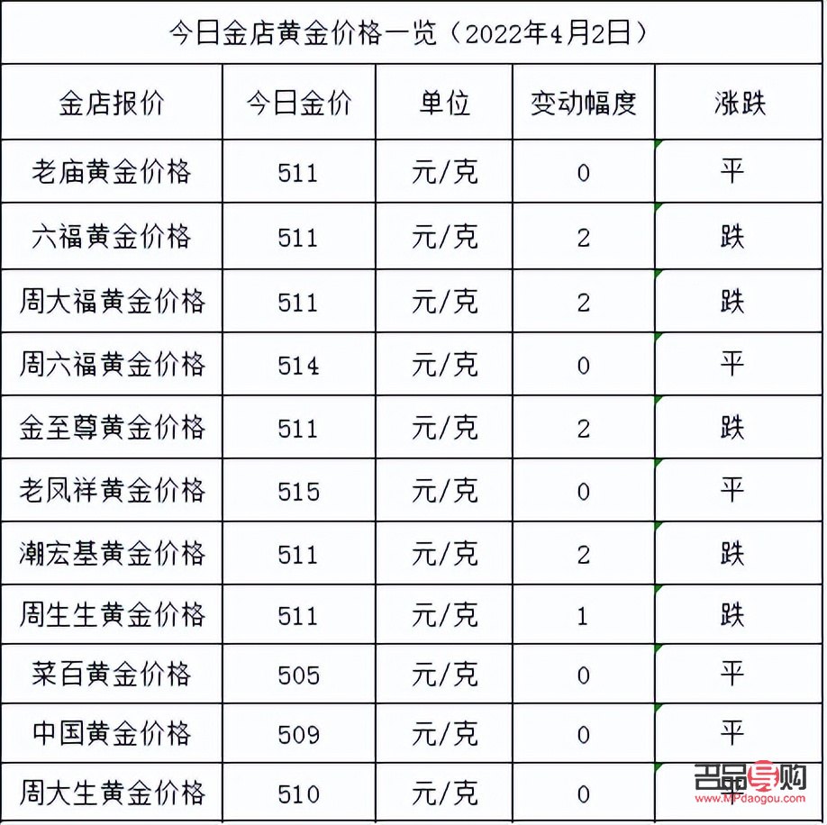 <h3>信譽(yù)樓黃金回收價(jià)格探究</h3>