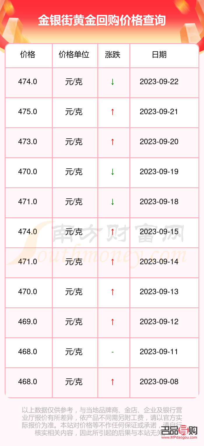 <h3>建設銀行黃金價格查詢今日多少錢一克</h3>