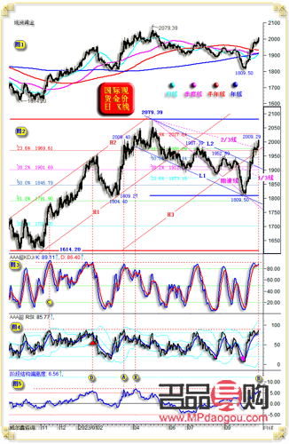 美黃金期貨行情東方財(cái)富網(wǎng)(美黃金期貨行情實(shí)時(shí)行情)
