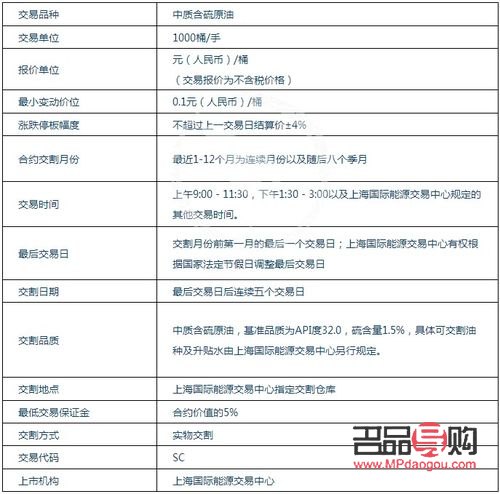 <h3>現(xiàn)貨黃金與期貨黃金：兩者之間的主要區(qū)別</h3>