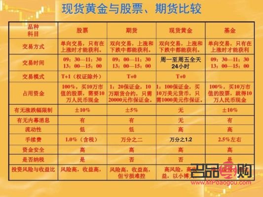 <h3>現(xiàn)貨黃金與期貨黃金：兩者之間的主要區(qū)別</h3>