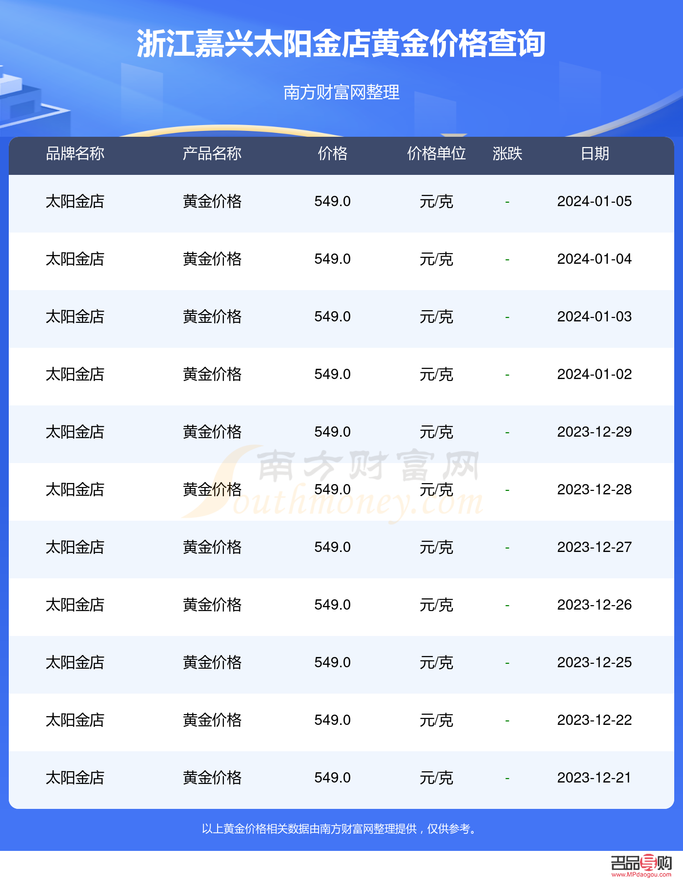 今日杭州各個(gè)金店價(jià)格查詢(今日杭州各個(gè)金店價(jià)格查詢)