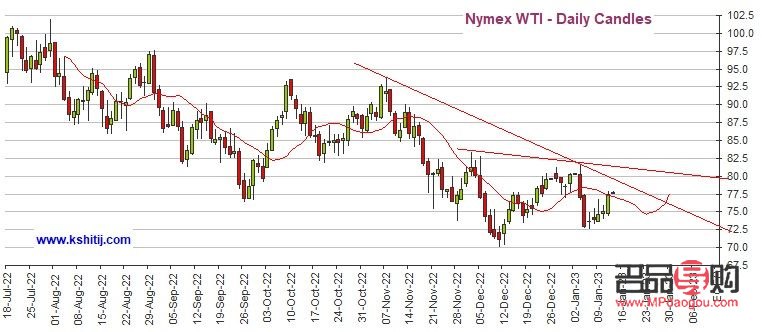 黃金美國(guó)期貨行情(黃金美國(guó)期貨行情走勢(shì)圖)