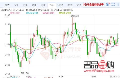黃金美國(guó)期貨行情(黃金美國(guó)期貨行情走勢(shì)圖)