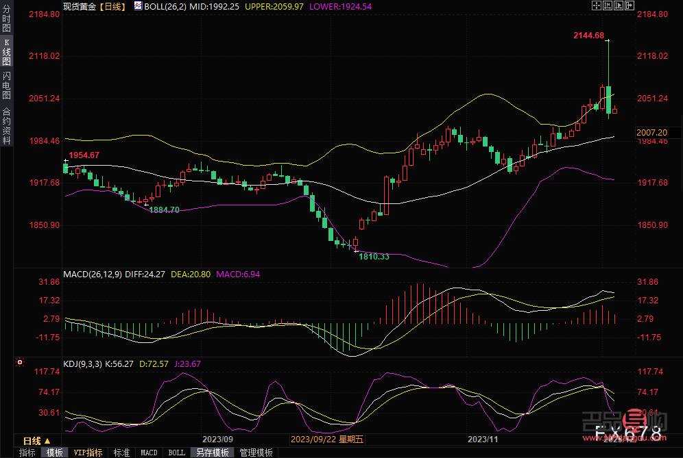 <h3>今日銀行黃金金價走勢圖分析</h3>
