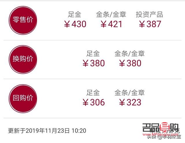 <h3>黃金價(jià)格與首飾回收價(jià)探究</h3>