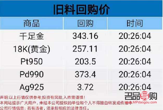 黃金價(jià)格與首飾回收價(jià)探究