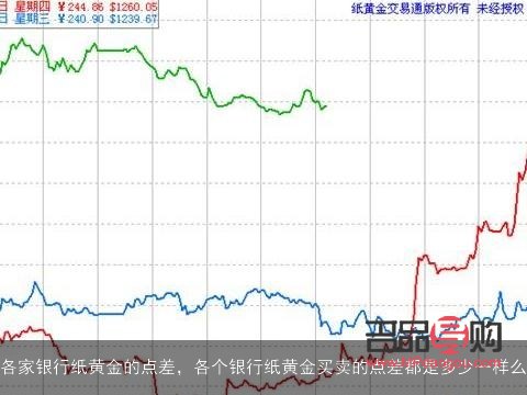 各銀行紙黃金點差(各銀行紙黃金點差是固定的嗎)