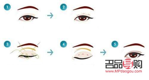 <h3>無痛割雙眼皮：真的無痛嗎？</h3>