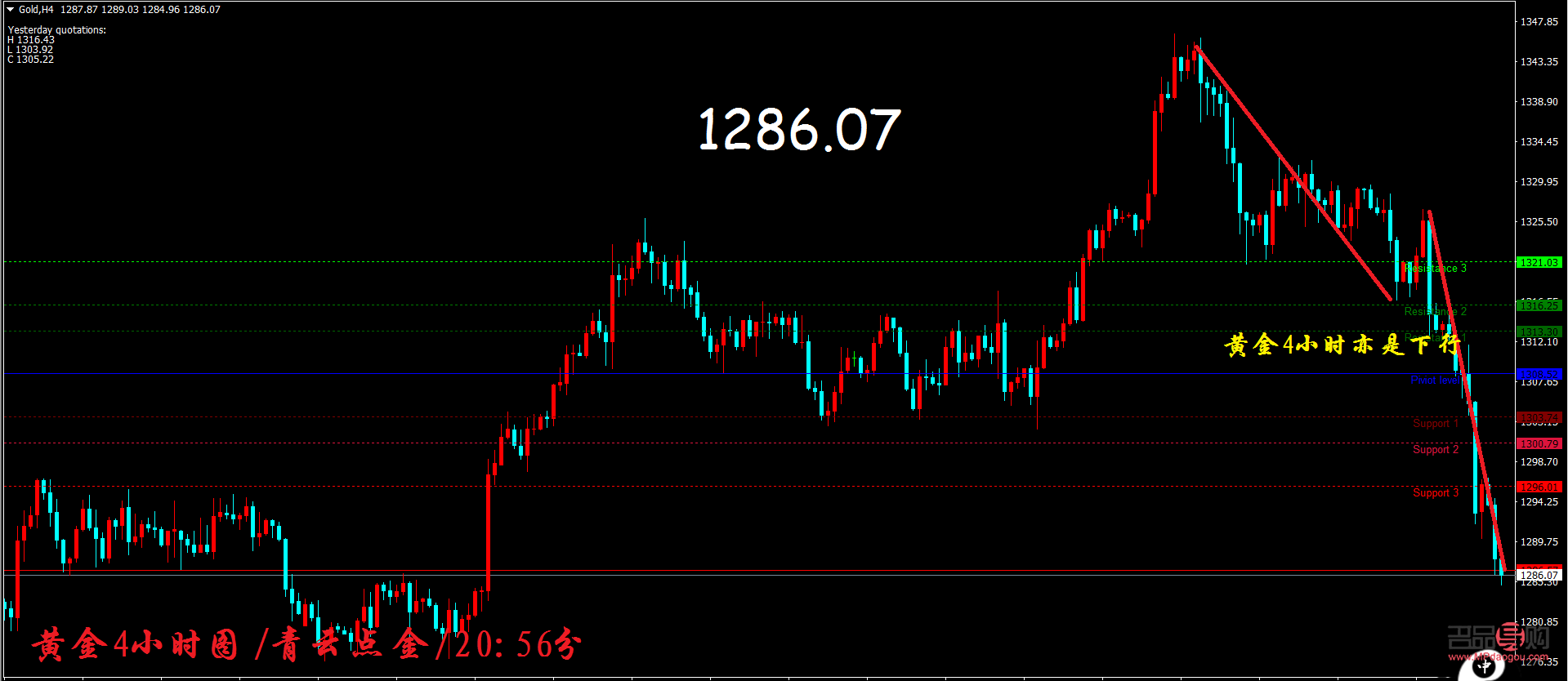 <h3>COMEX黃金GCOOY期貨行情分析</h3>