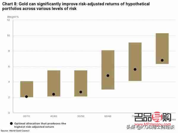 <h3>黃金投資：財(cái)富保值的明智之選還是風(fēng)險(xiǎn)暗藏？</h3>