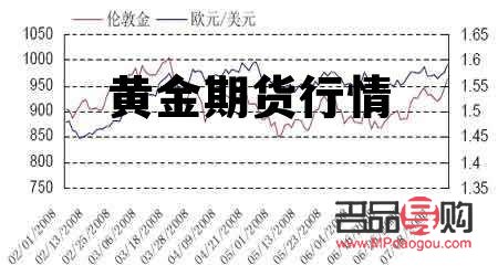 黃金期貨(黃金期貨行情)