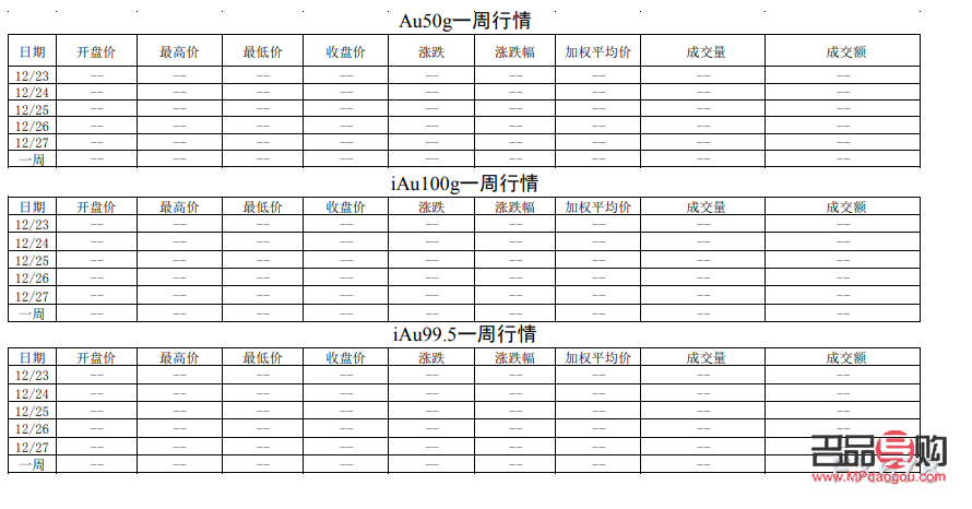 上海黃金交易所行情根據(jù)什么來(lái)的?(上海黃金交易所的價(jià)格是多少)