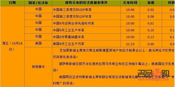 期貨黃金率畫法(黃金率在期貨如何畫)