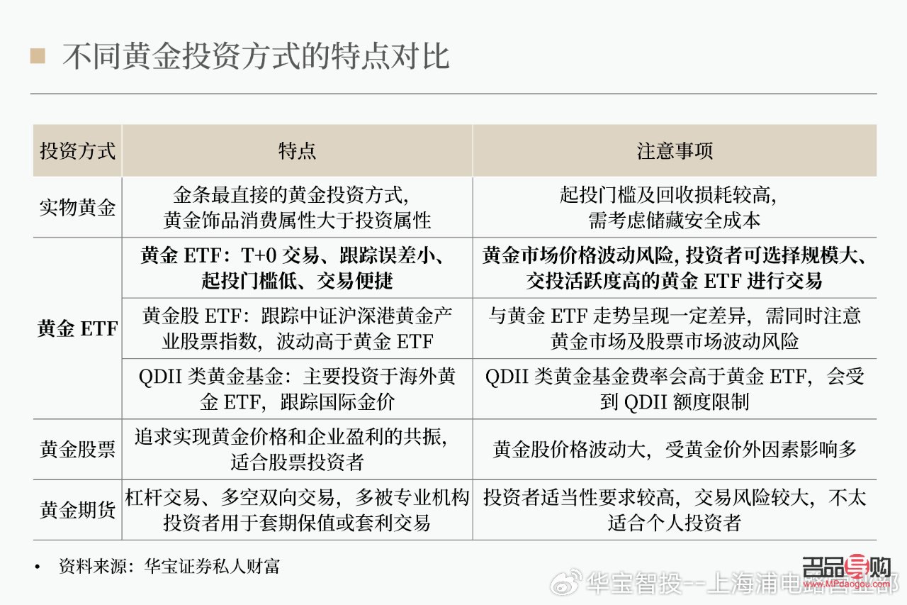 <h3>銀行可以買黃金：黃金投資的新選擇</h3>